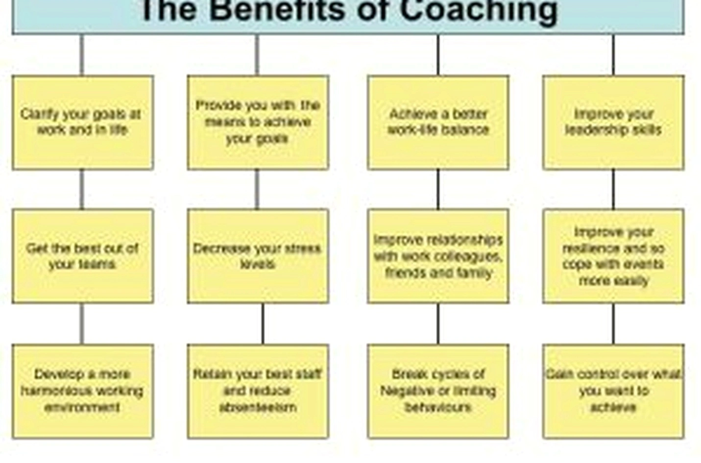 Family business balance coaching session